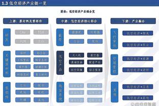 这真顶不住！国王全队25记三分创队史单场新高&此前纪录为23记！